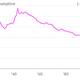 US-daily-egg-consumption-Eggs-per-capita_chartbuilder